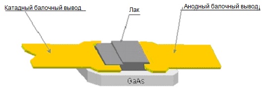Конструкция смесительно-детекторного диода КРЮБ.430201.001 ТУ