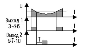 Функциональная диаграмма работы реле НЛ-11