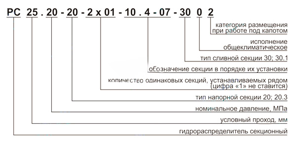 Схема условного обозначения гидрораспределителя РС 25.20