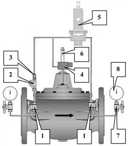 Рис.1. Схематическое изображение клапана арт. М3100, М2100 T.I.S