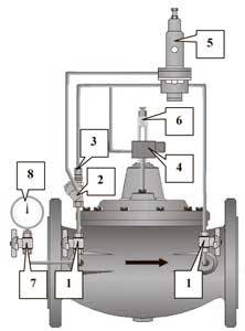 Рис.1. Схематическое изображение клапана редукционного арт. М3200, М2200